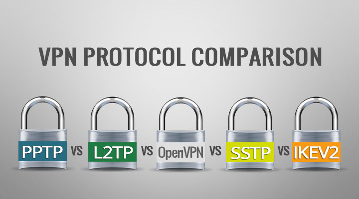 Confronto protocolli VPN: PPTP, L2TP, OpenVPN, SSTP, IKEv2