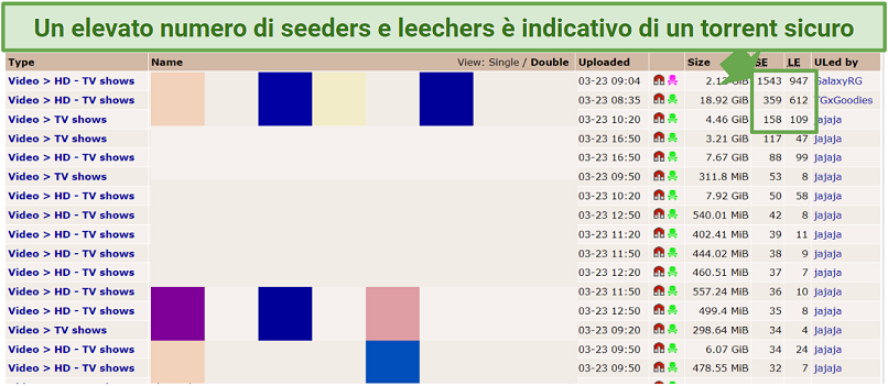 Uno screenshot che mostra il numero di seeder e leecher nel cruscotto di un client torrent.