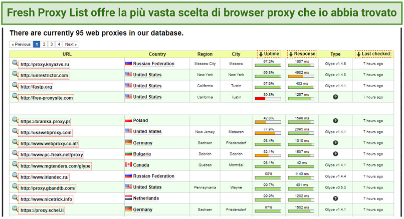 Screenshot of Fresh Proxy List web proxy database