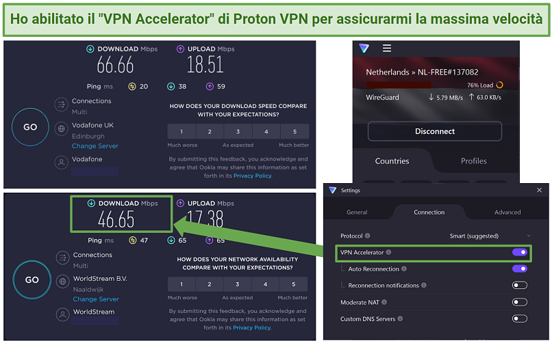 Proton VPN speed test results connected to Netherlands servers from the UK