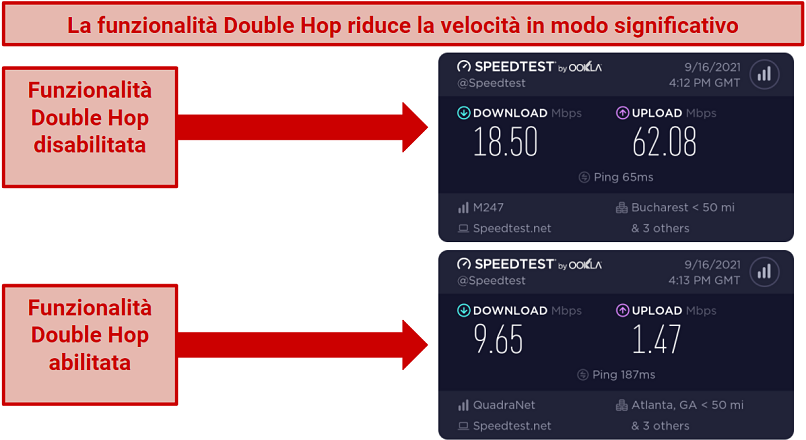 A picture showing the difference in speeds when Windscribe's Double Hop feature is enabled
