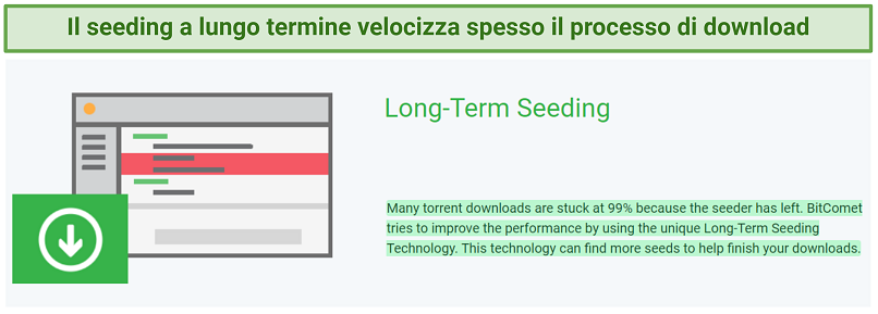 Uno screenshot che mostra che BitComet utilizza la tecnologia di seeding a lungo termine