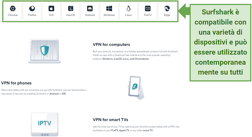 Screenshot del sito ufficiale di Surfshark che mostra i dispositivi con cui è compatibile