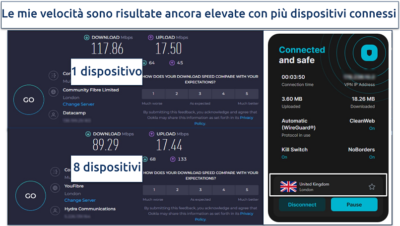 Screenshot of Surfshark's speed test results with multiple devices connected