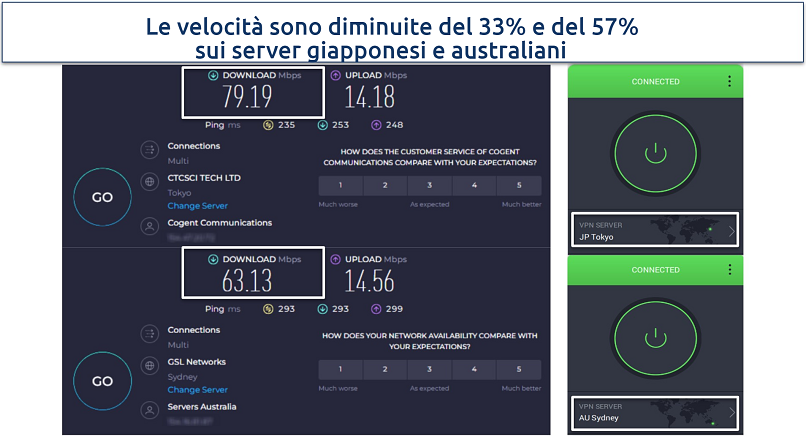 Screenshot of Ookla speed test results of PIA on long-distance servers