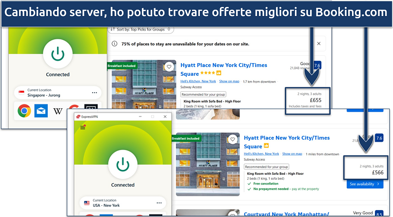 Uno screenshot che mostra quanto sia facile trovare offerte alberghiere più economiche su Booking.com